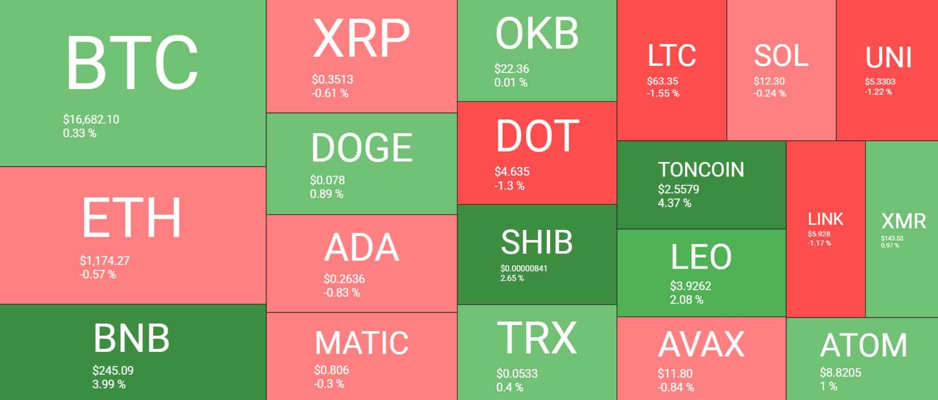 cryptocurrency_heatmap_181201