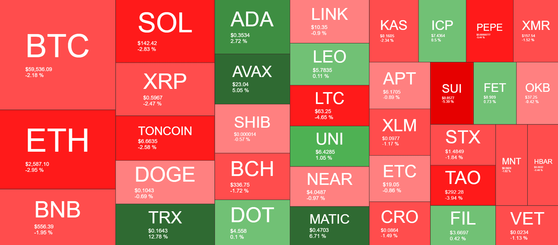 Cryptocurrency Market Overview. Source: QuantifyCrypto