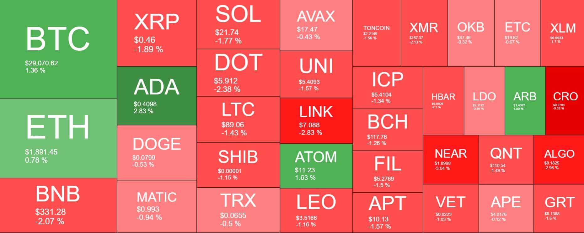 Cryptocurrency Market Overview. Source: Quantify Crypto