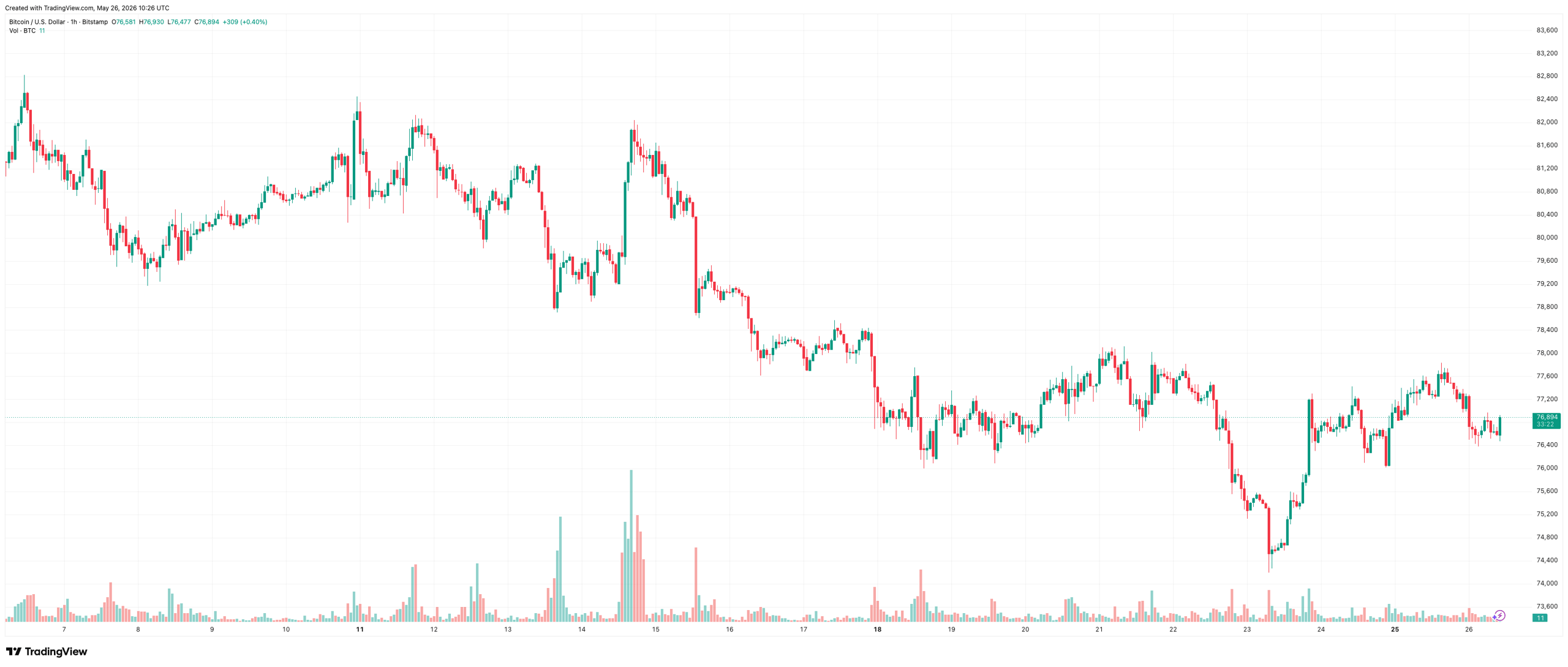 BTCUSD_2026-05-26_13-26-38
