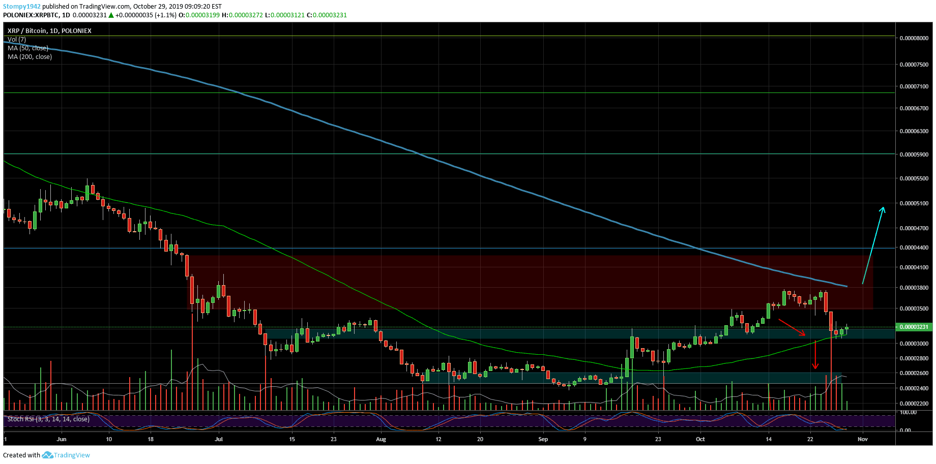 XRPBTC-Market-Update-53-min