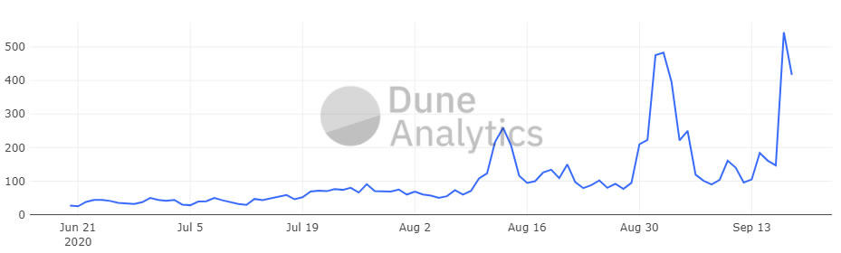 Ethereum fees