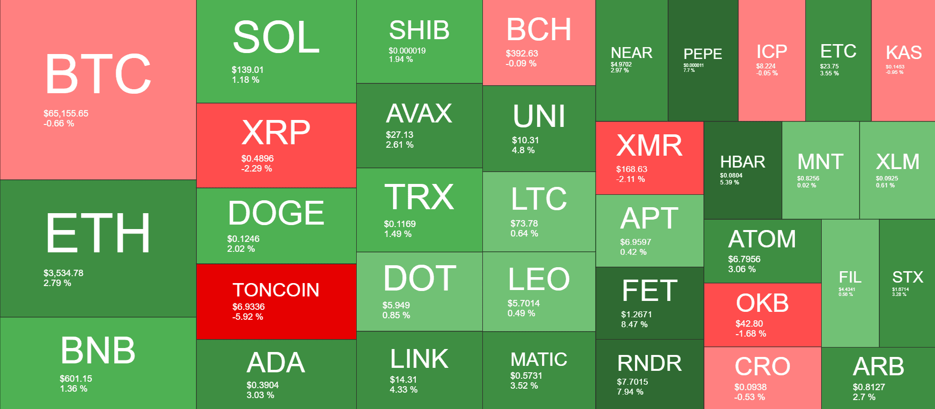 Cryptocurrency Market Overview. Source: QuantifyCrypto