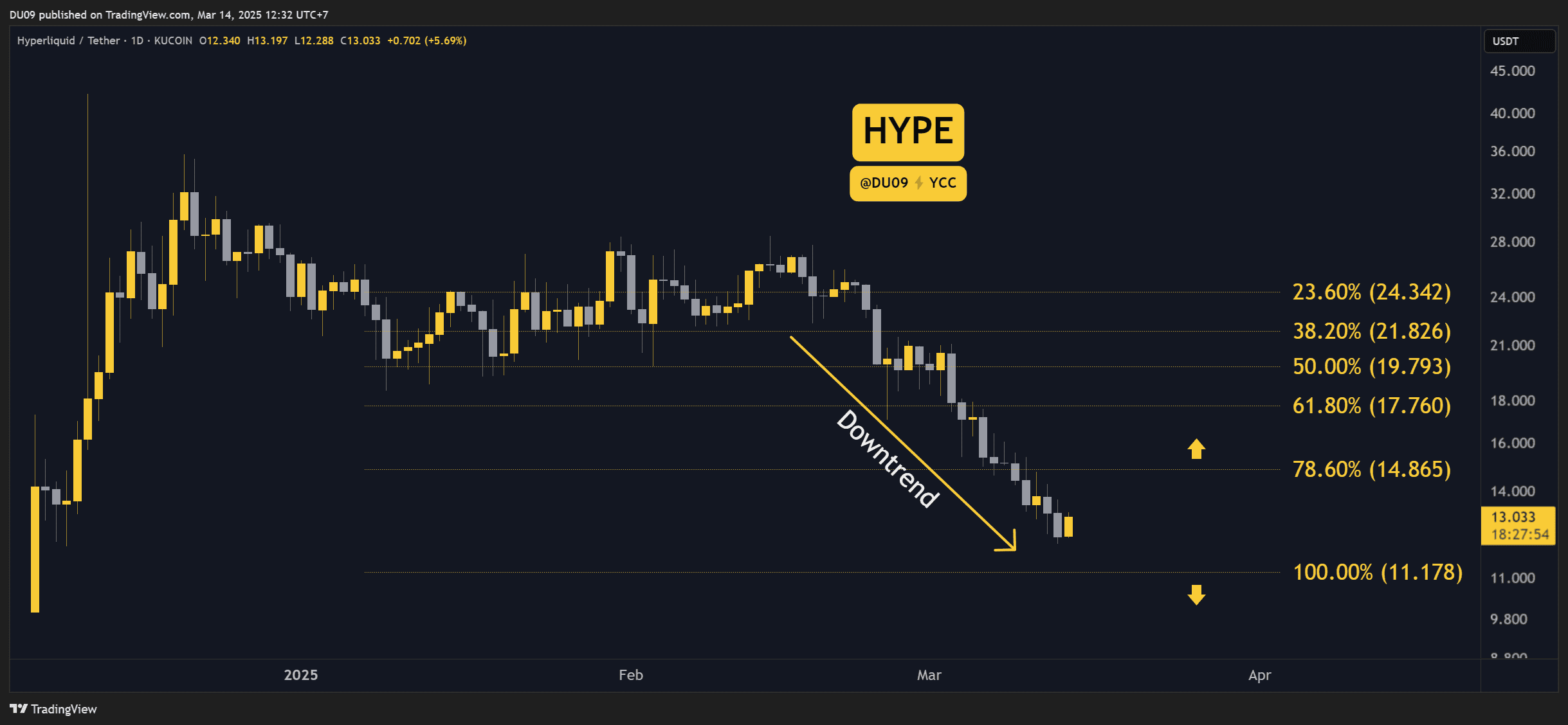 HYPEUSDT_2025-03-14_12-32-05