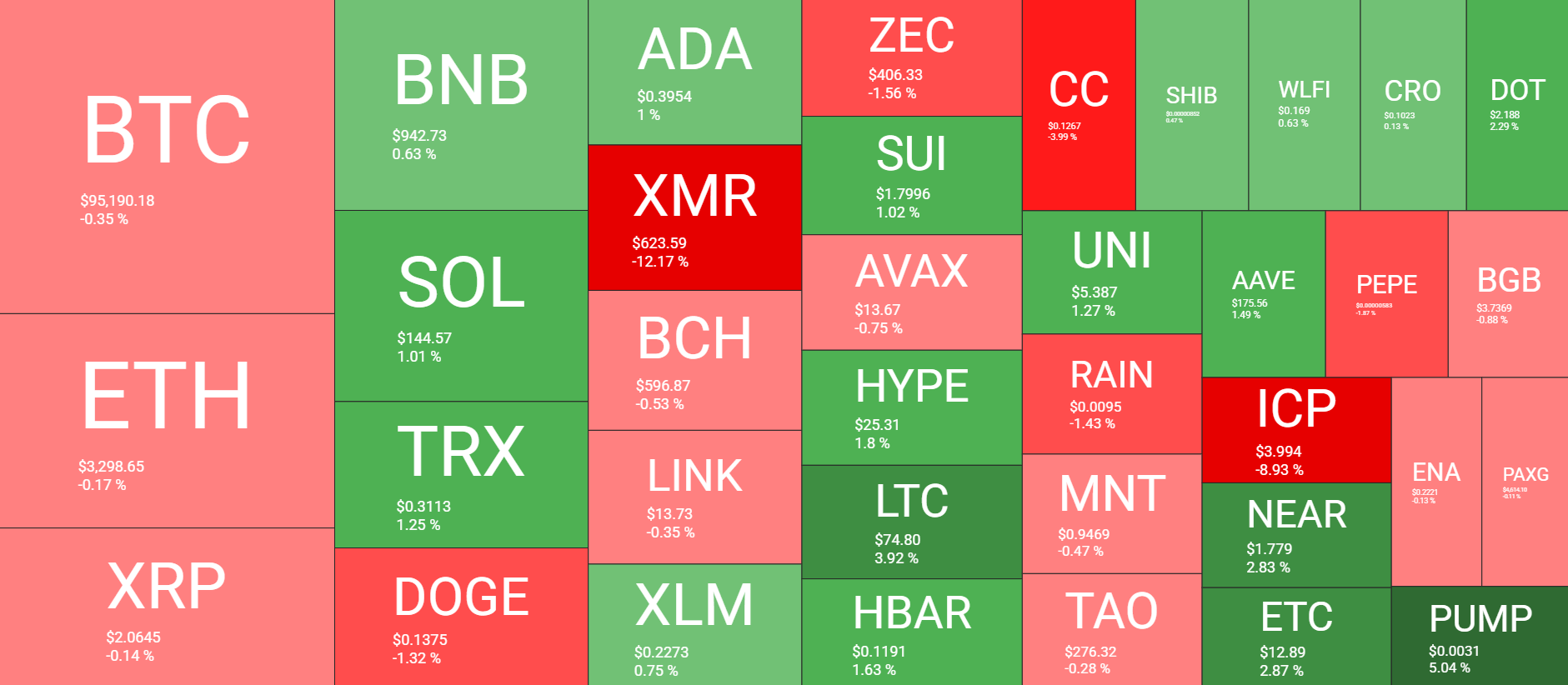 Cryptocurrency Market Overview Daily Jan 17. Source: QuantifyCrypto