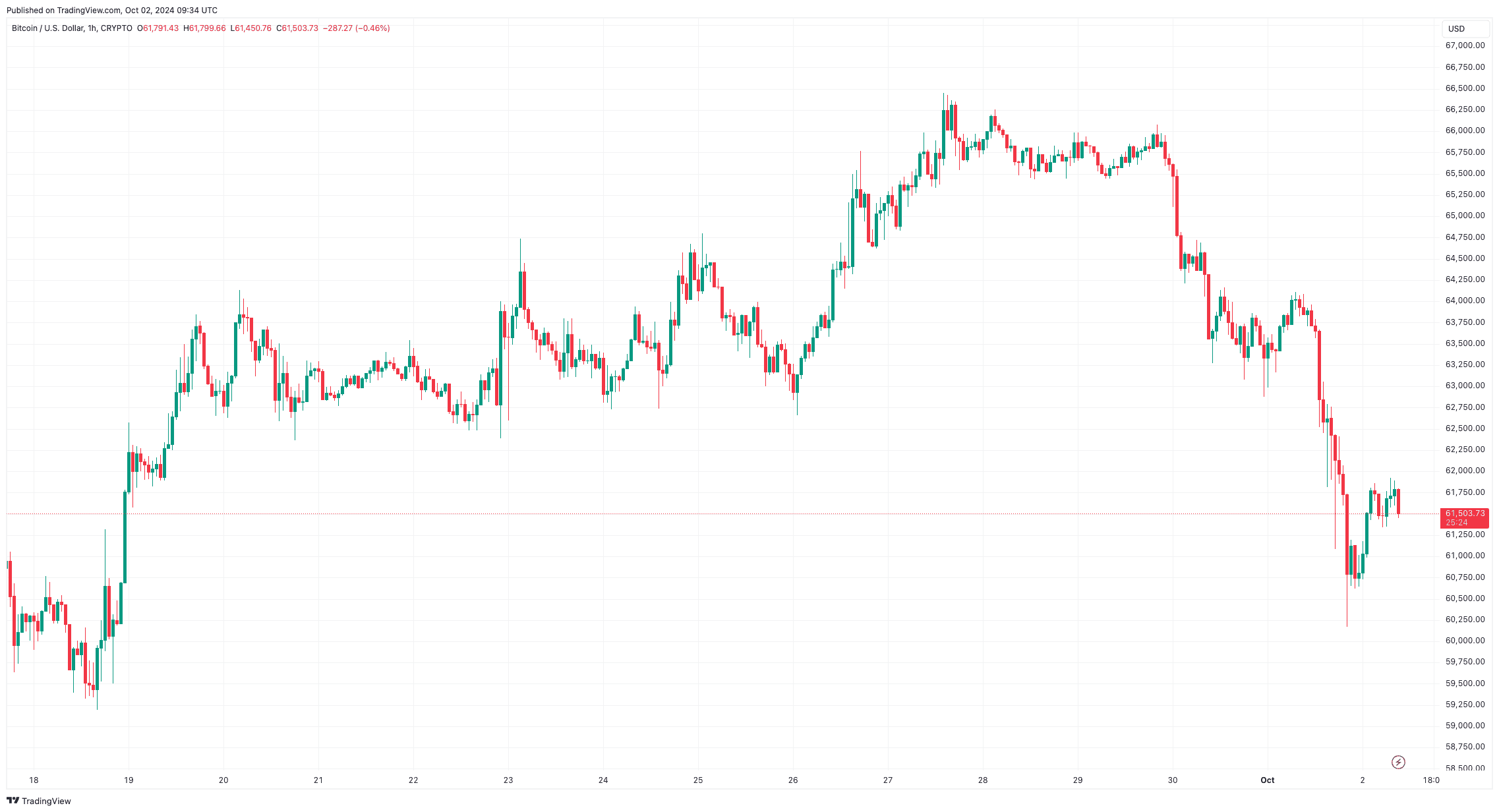 BTCUSD_2024-10-02_12-34-36