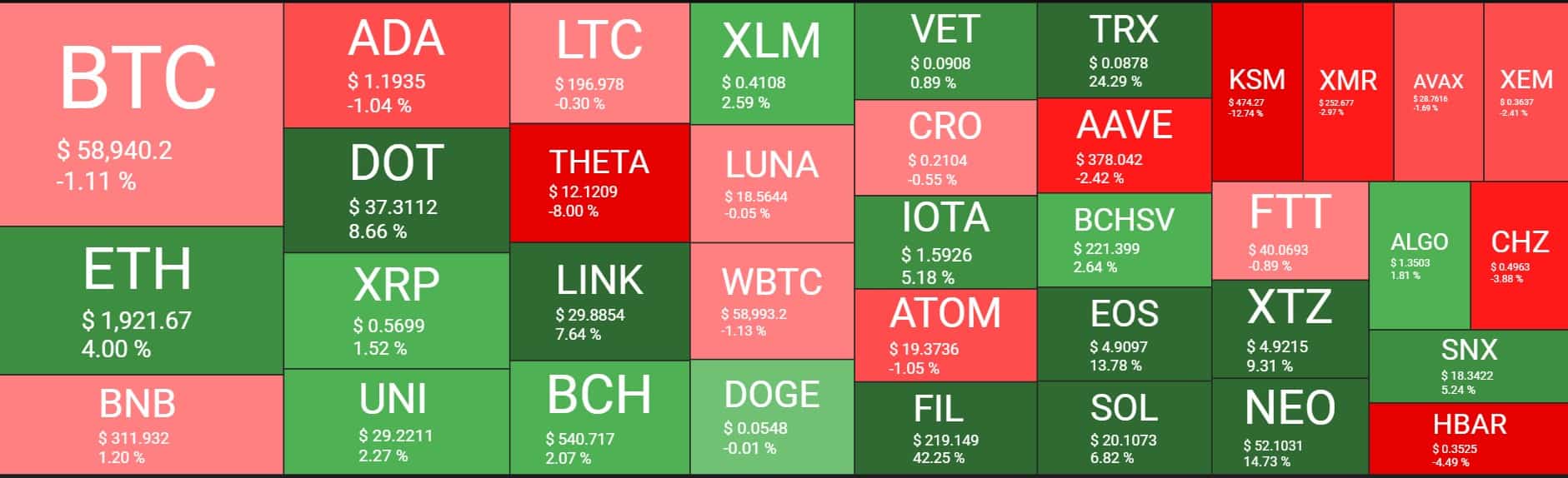 Cryptocurrency Market Overview. Source: Quantify Crypto
