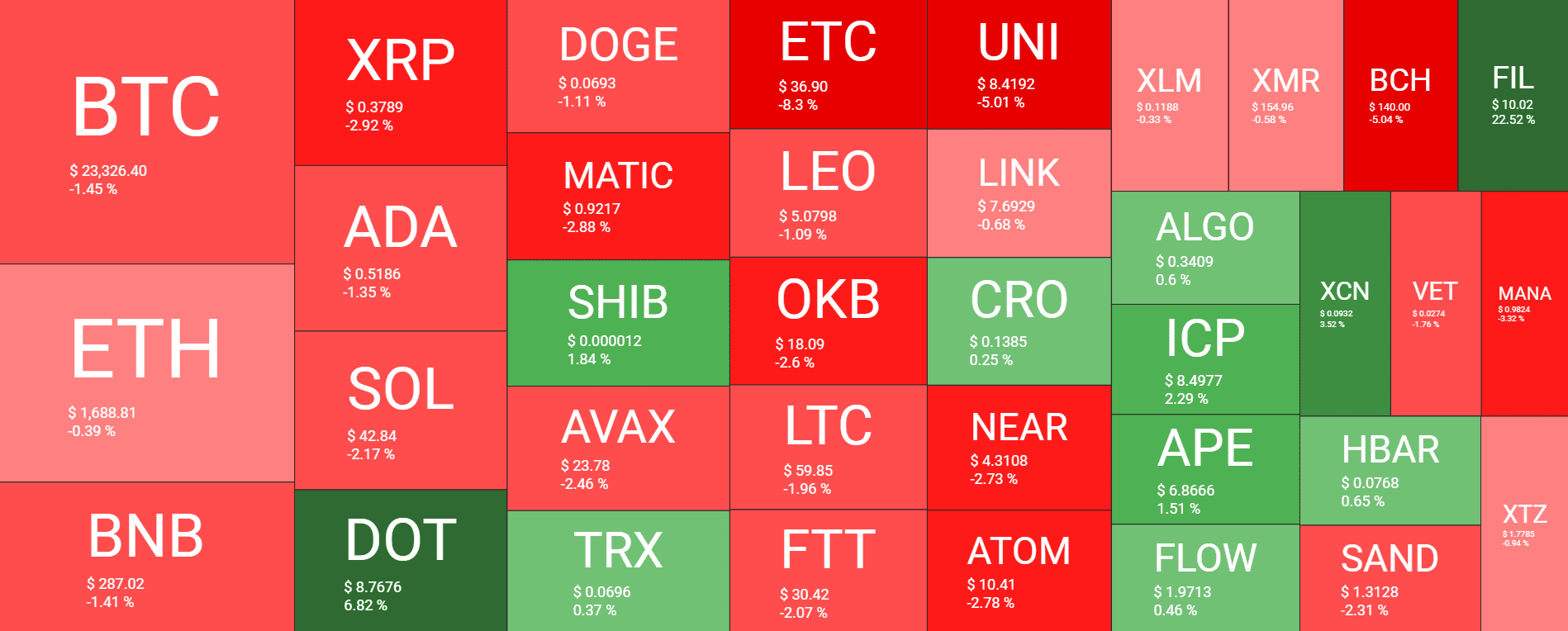 Cryptocurrency Market Overview. Source: Quantify Crypto