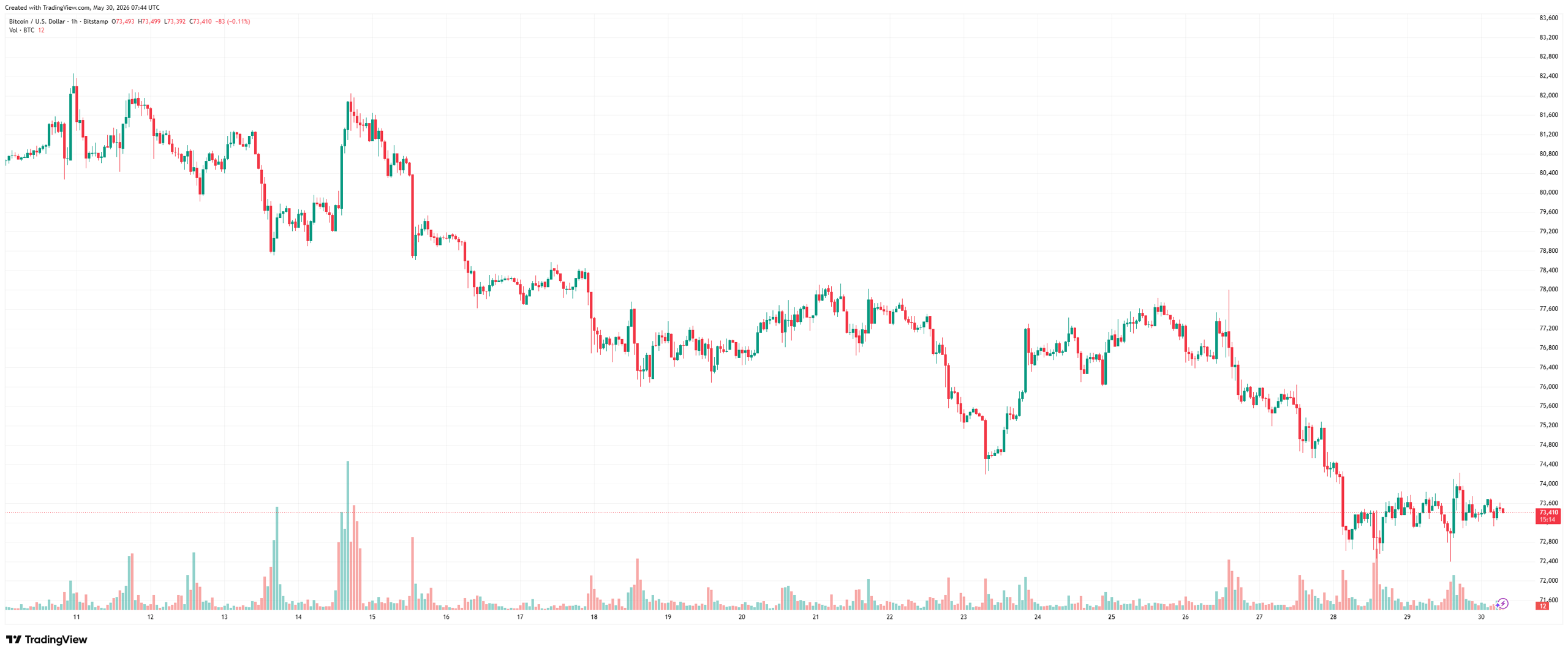 BTCUSD_2026-05-30_10-44-46