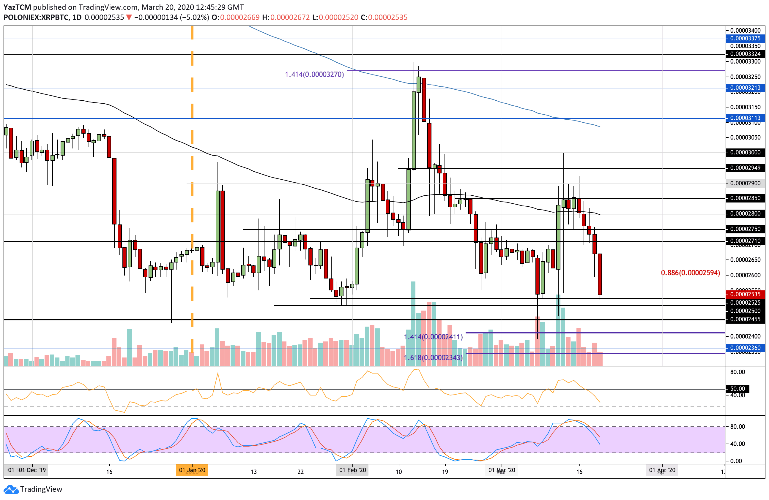 xrpbtc-mar20