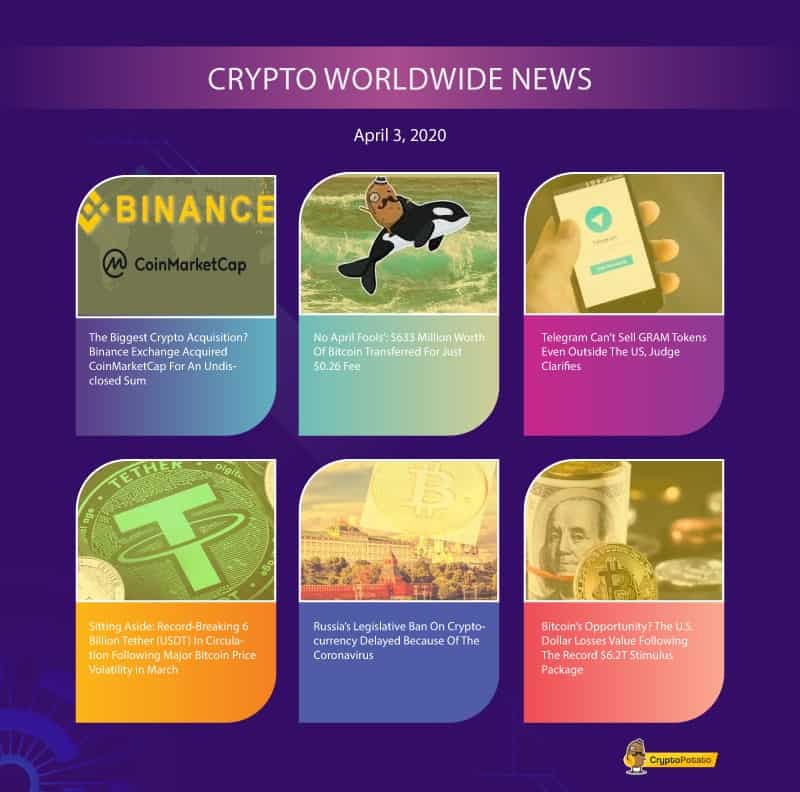 Crypto-friday-post.ai-april