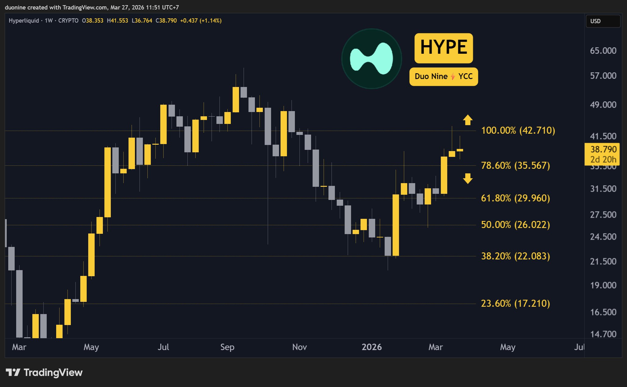 hype_price_chart_2703261