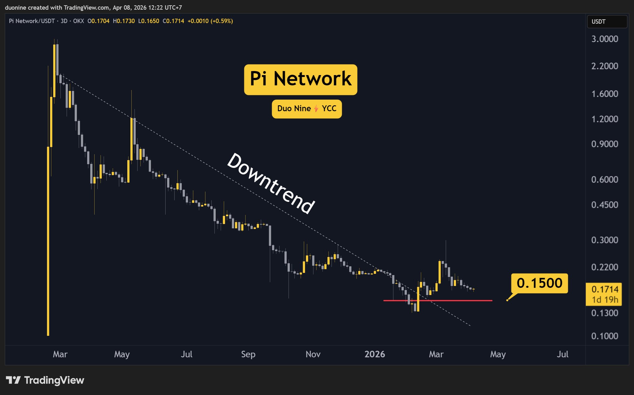 pi_network_price_chart_0806261