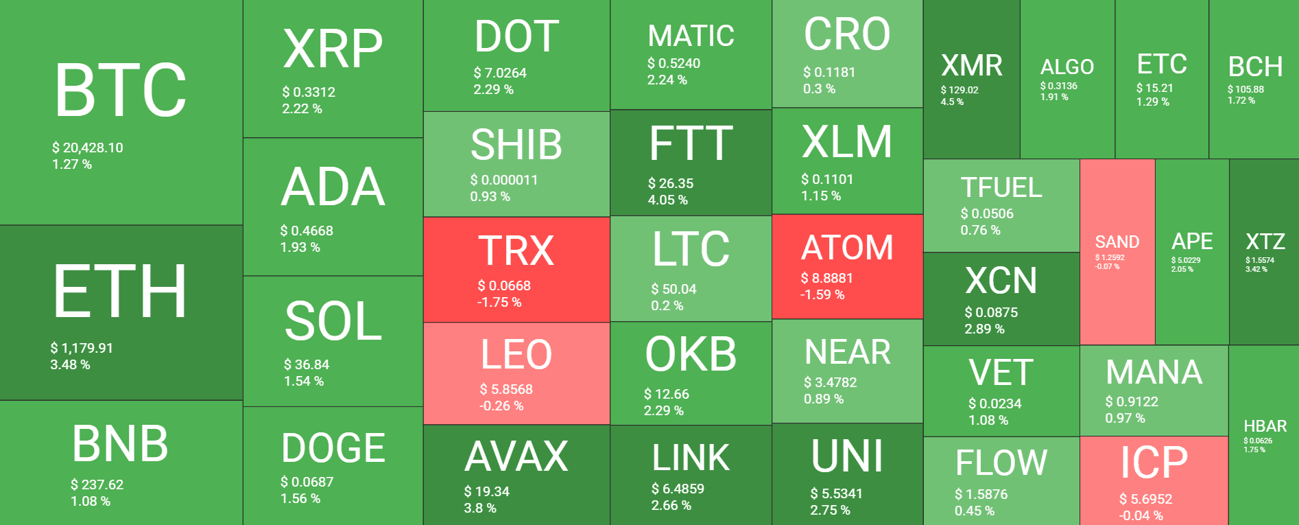 Cryptocurrency Market Overview. Source: Quantify Crypto