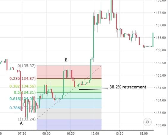 Fibonacci_Retracement