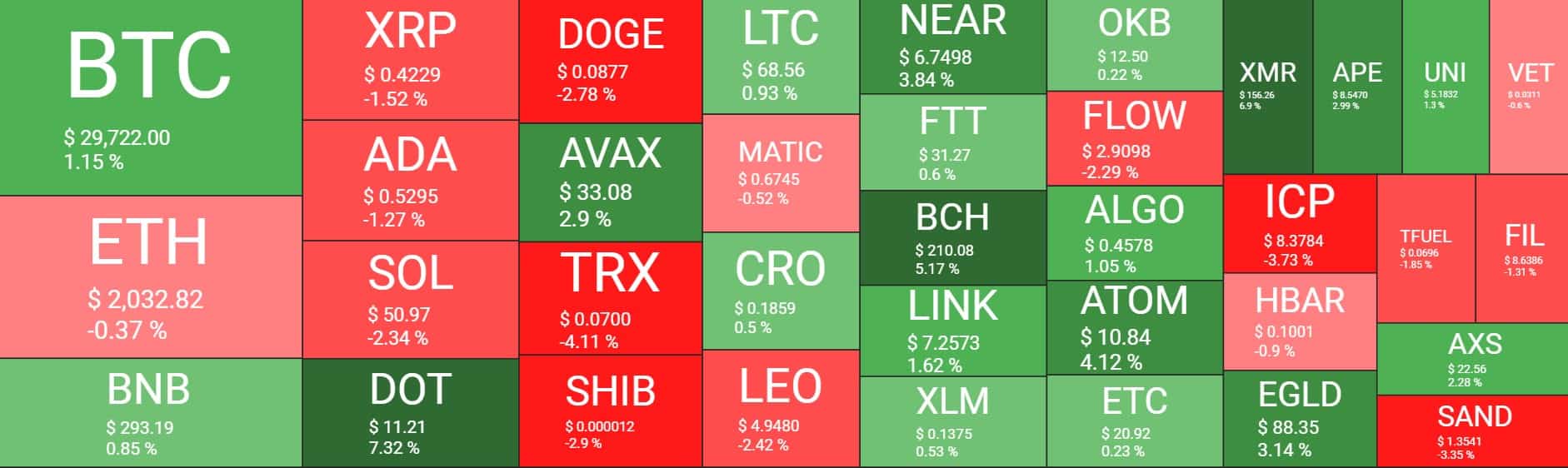 Cryptocurrency Market Overview. Source: Quantify Crypto