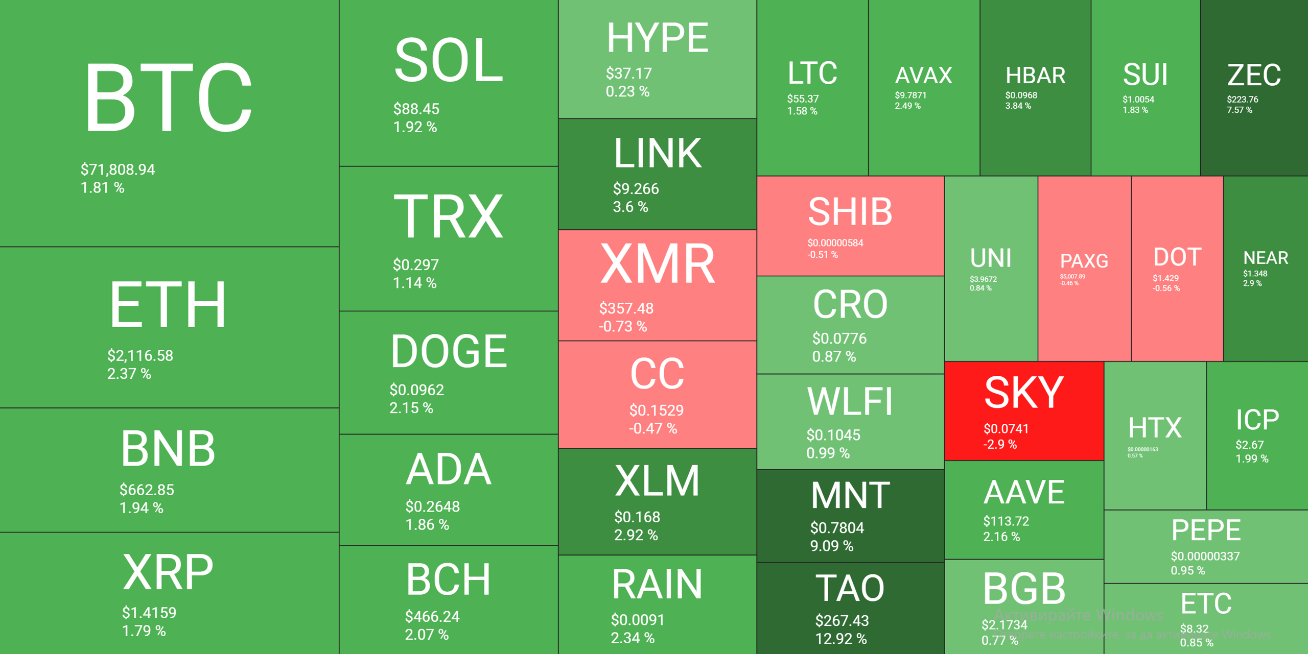 Cryptocurrency Market Overview March 15. Source: QuantifyCrypto