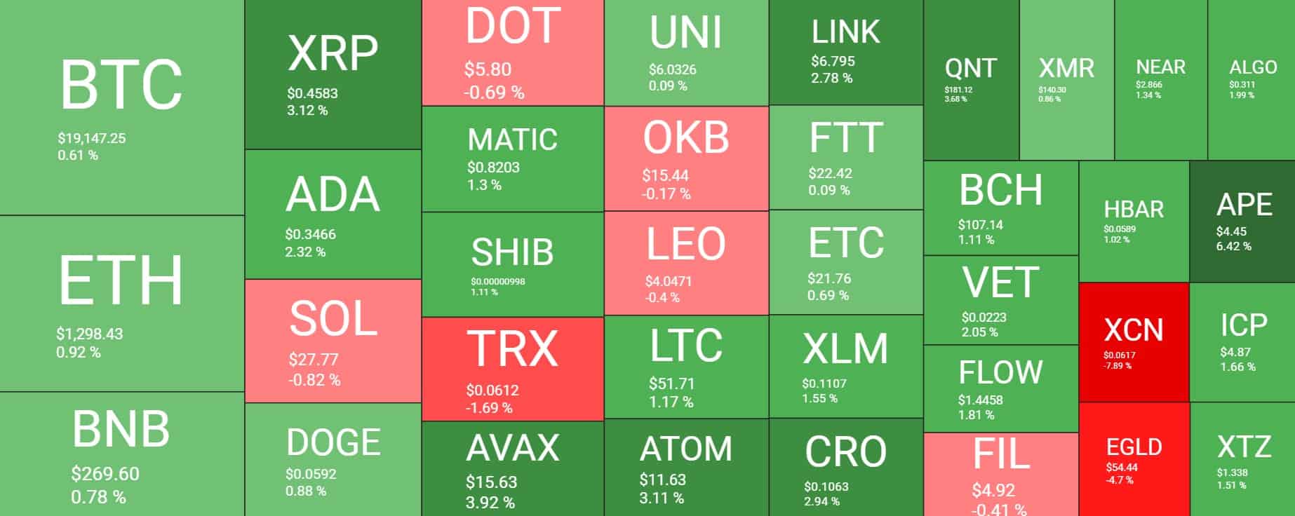 Cryptocurrency Market Overview. Source: Quantify Crypto