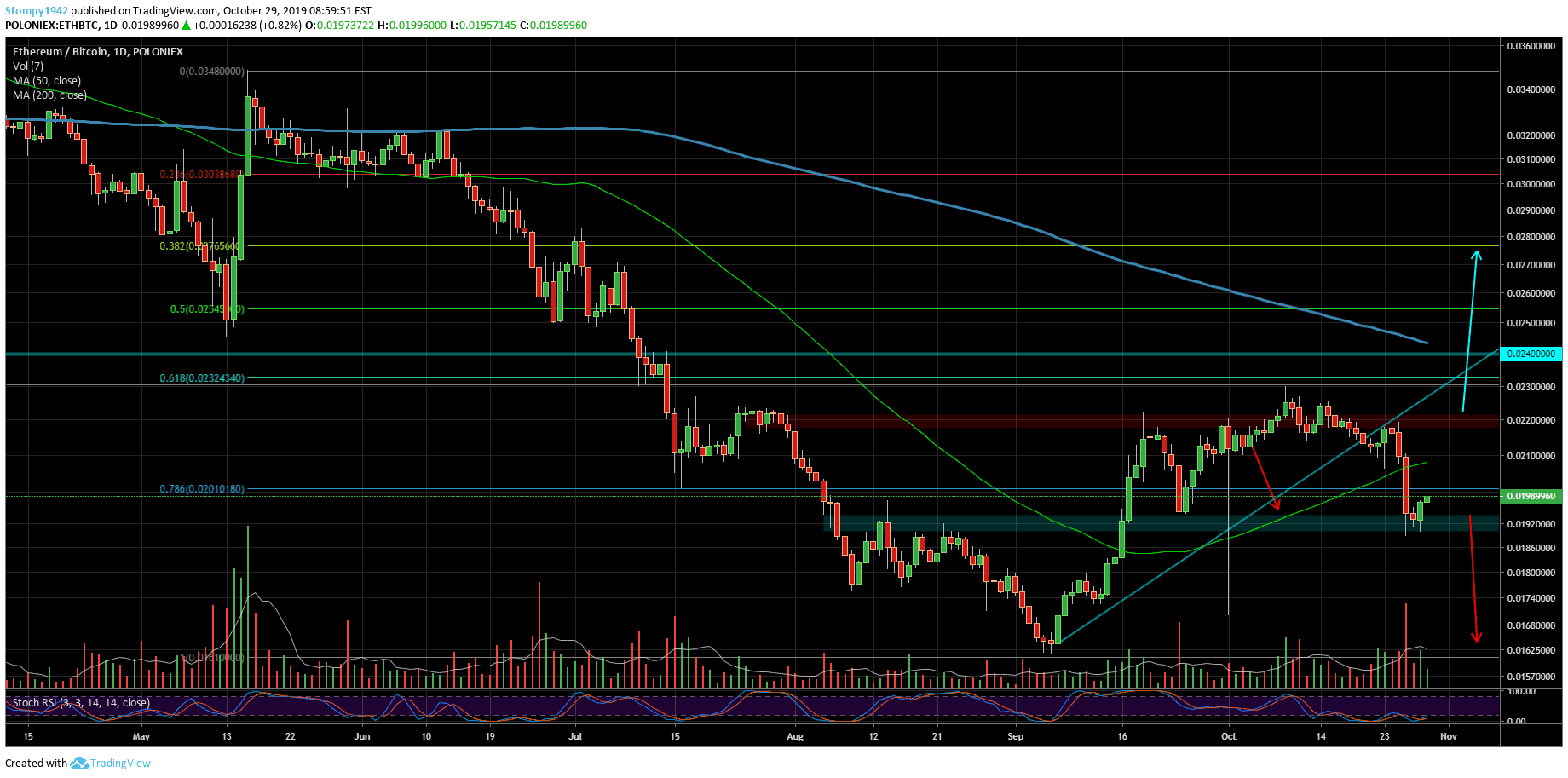 ETHBTC-Market-Update-53-min