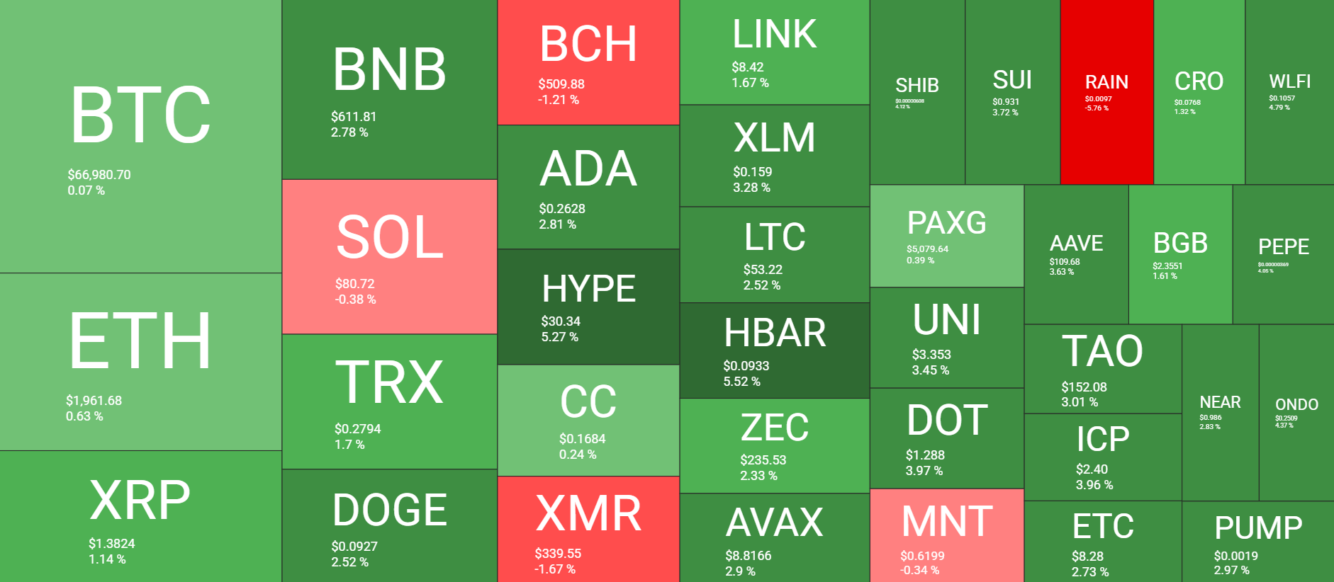 Cryptocurrency Market Overview Feb 12. Source: QuantifyCrypto