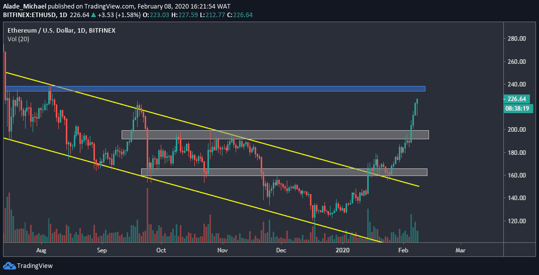 eth_usd_jan8