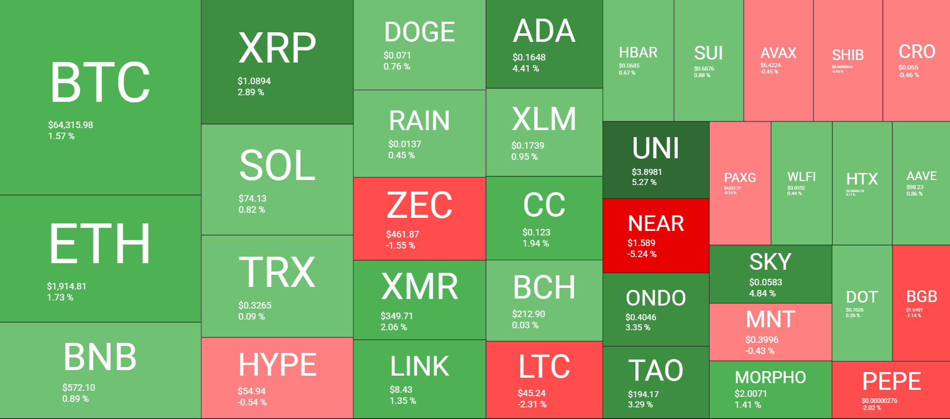 Cryptocurrency Market Overview July 29. Source: QuantifyCrypto