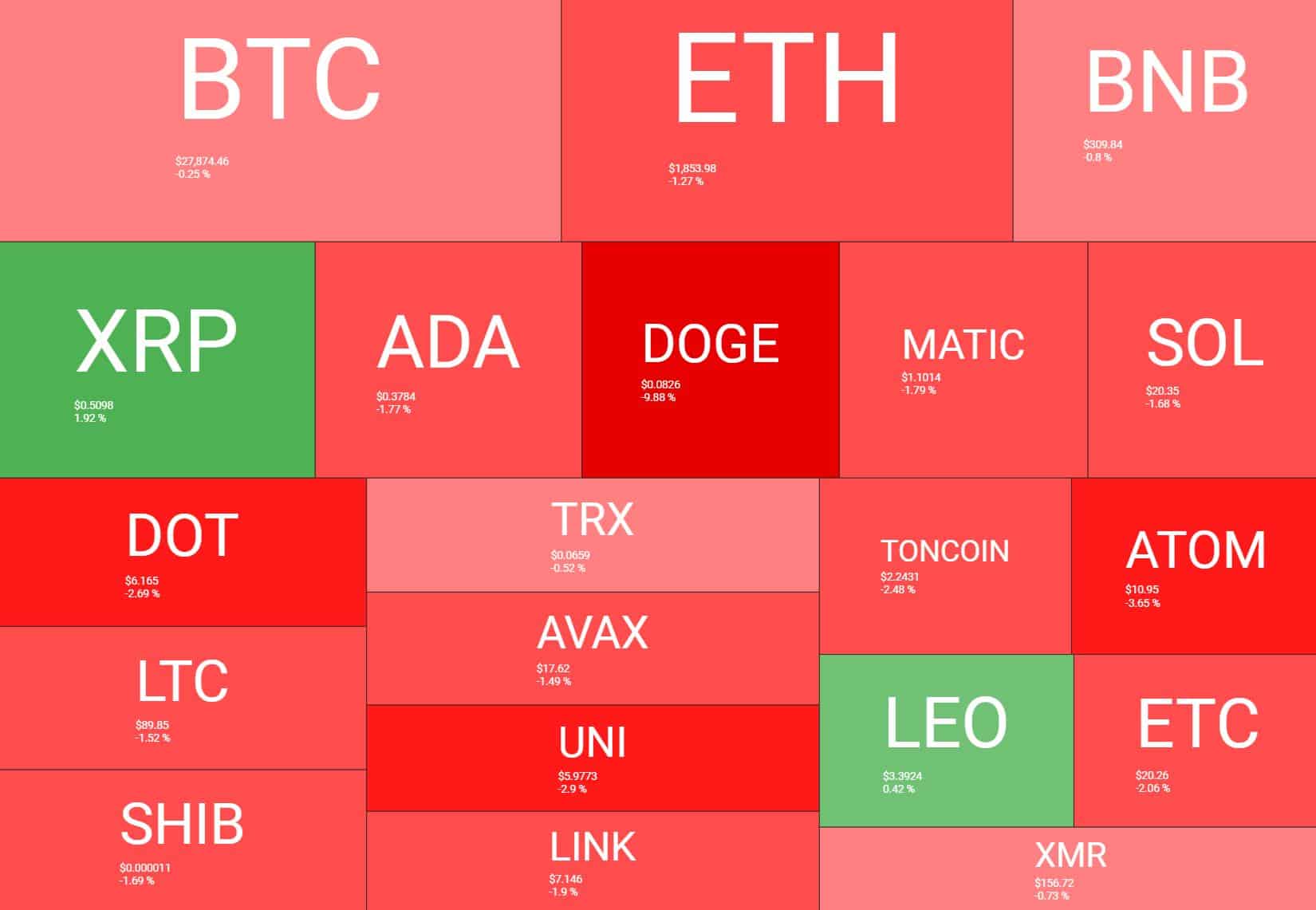 crypto_heatmap_0704231