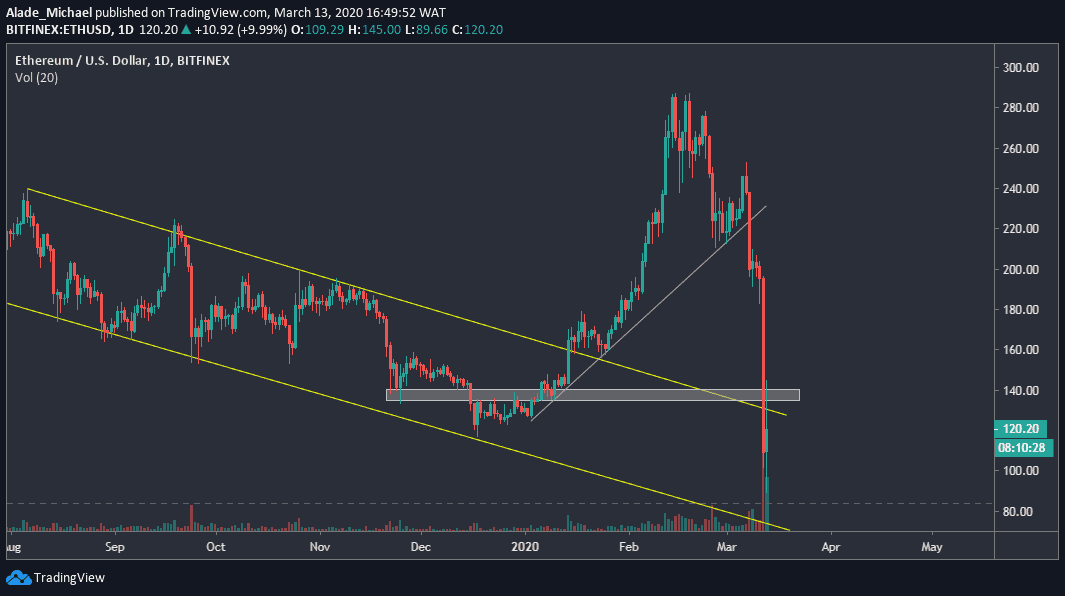 ETHUSD- March 13-min