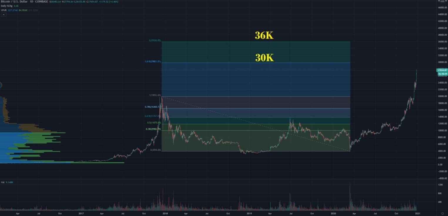btcchart_targets