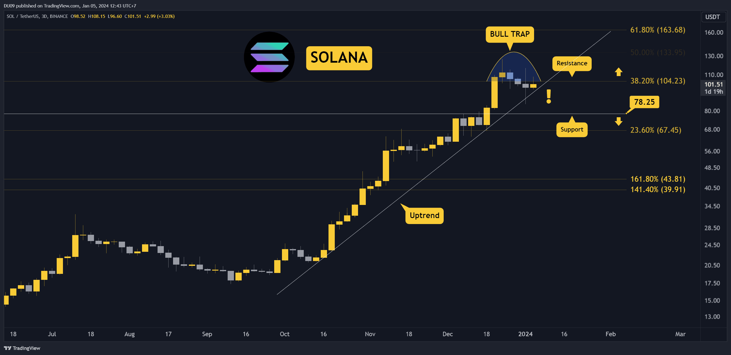 SOLUSDT_2024-01-05_12-43-04
