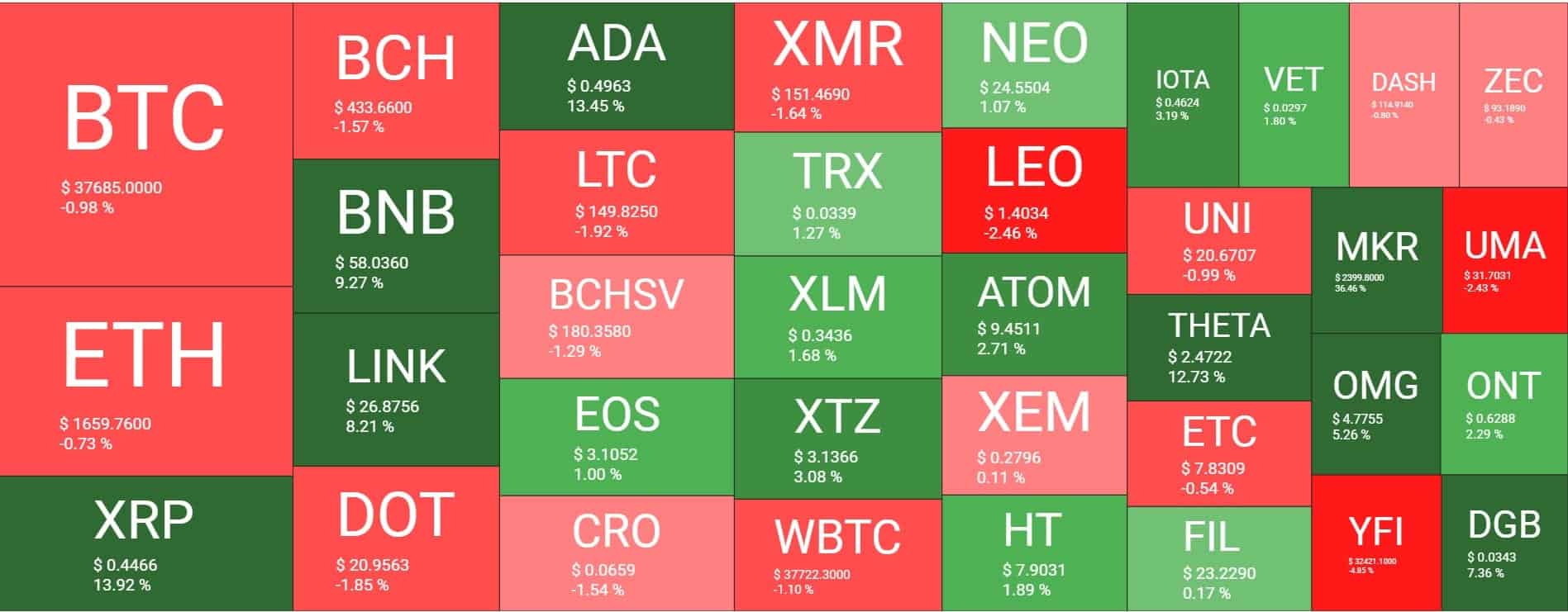 Cryptocurrency Market Overview. Source: Quantify Crypto
