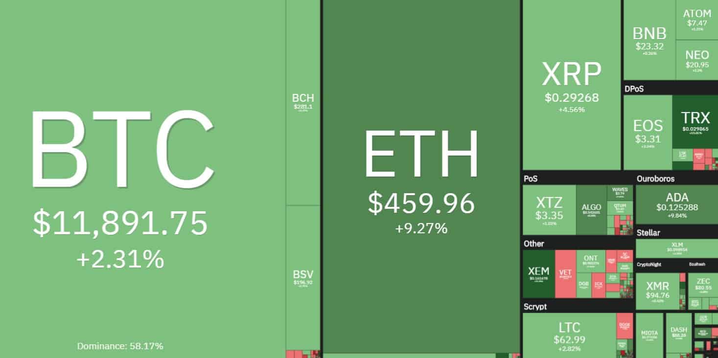 heatmap_crypto
