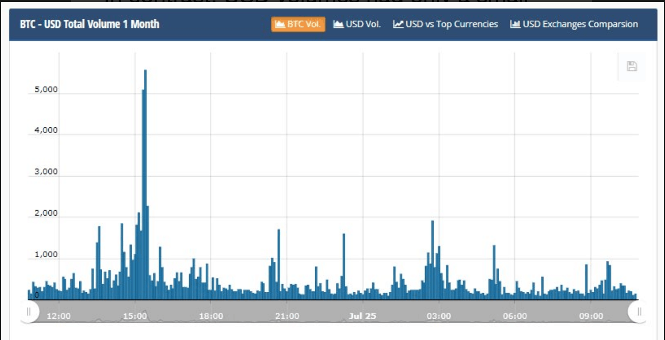 Bitcoin Graph 3
