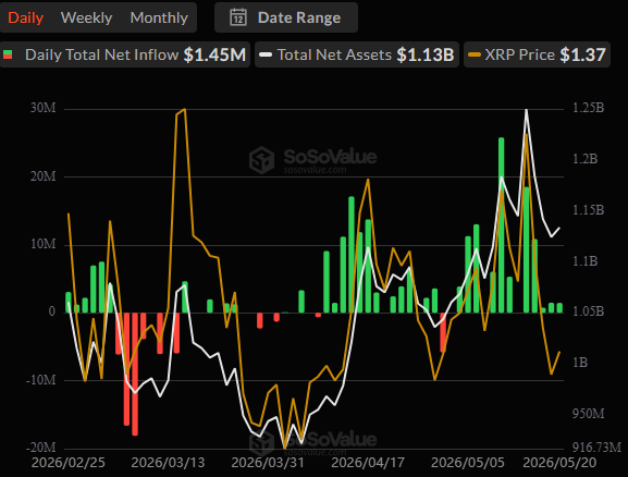 Spot XRP ETFs