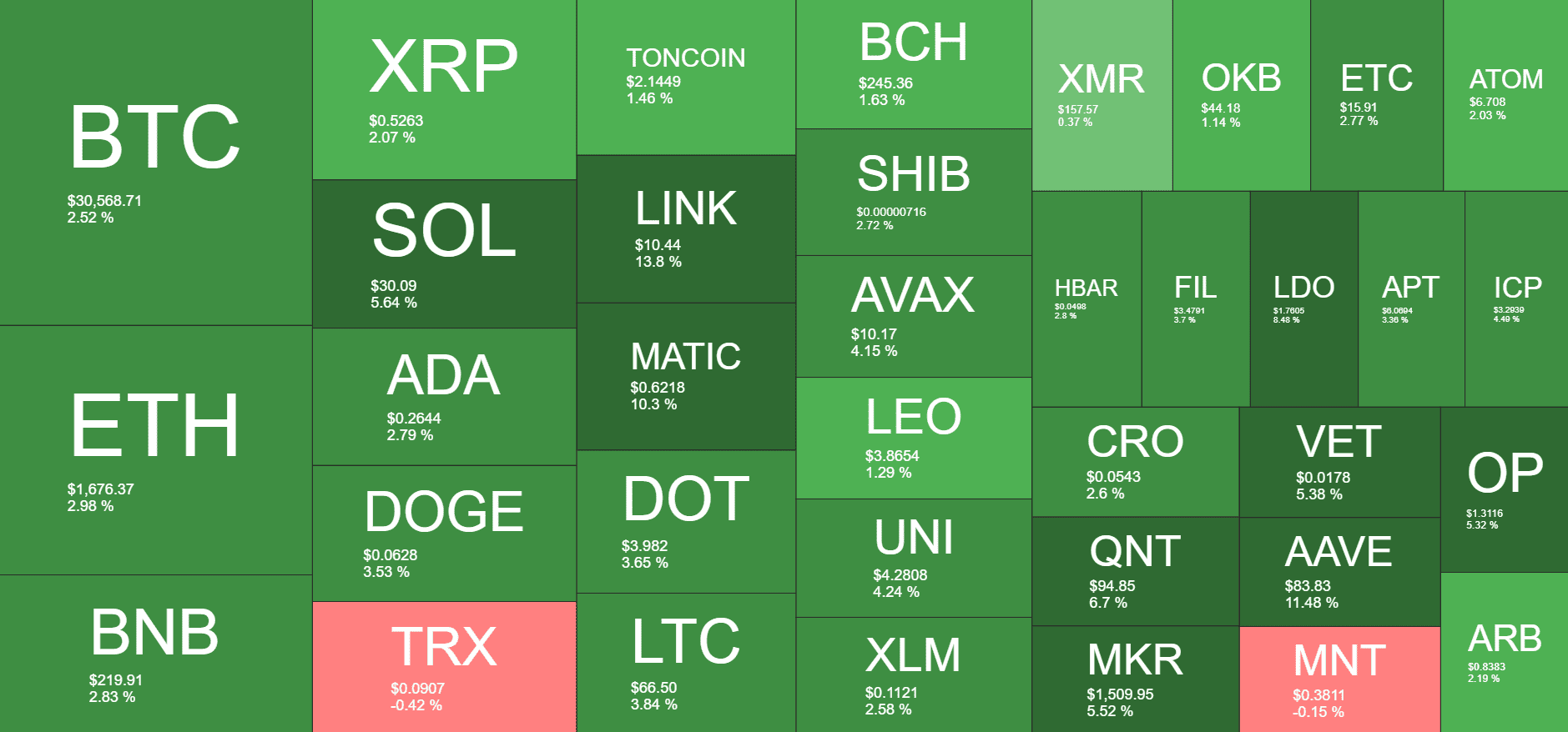 Cryptocurrency Market Overview. Source: Quantify Crypto