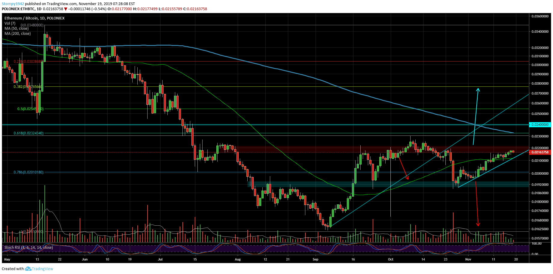 ETHBTC-min-56-min