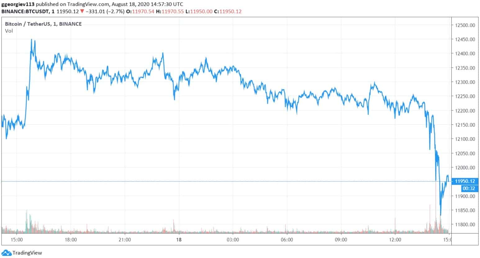 btcusd_chart