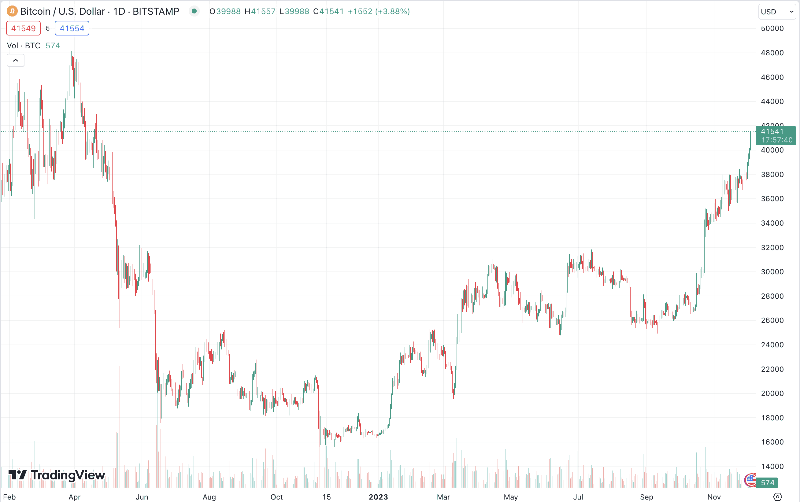 btc_price_chart_0412231