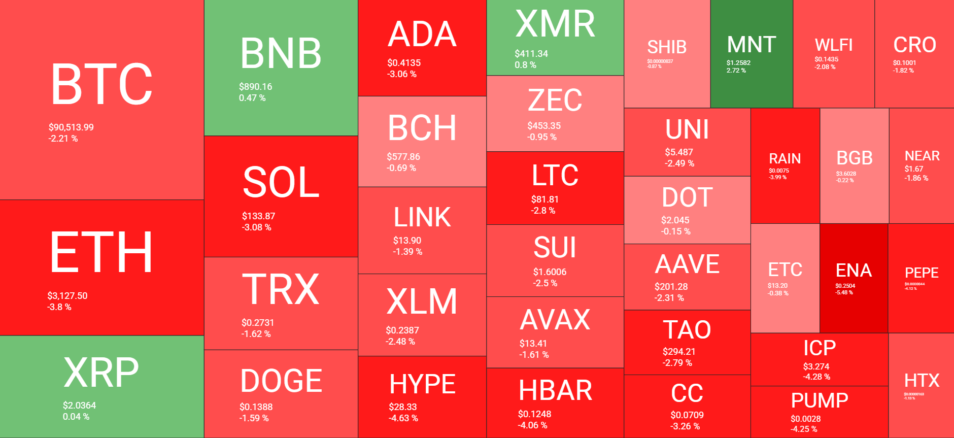 Cryptocurrency Market Overview Daily Dec 13. Source: QuantifyCrypto
