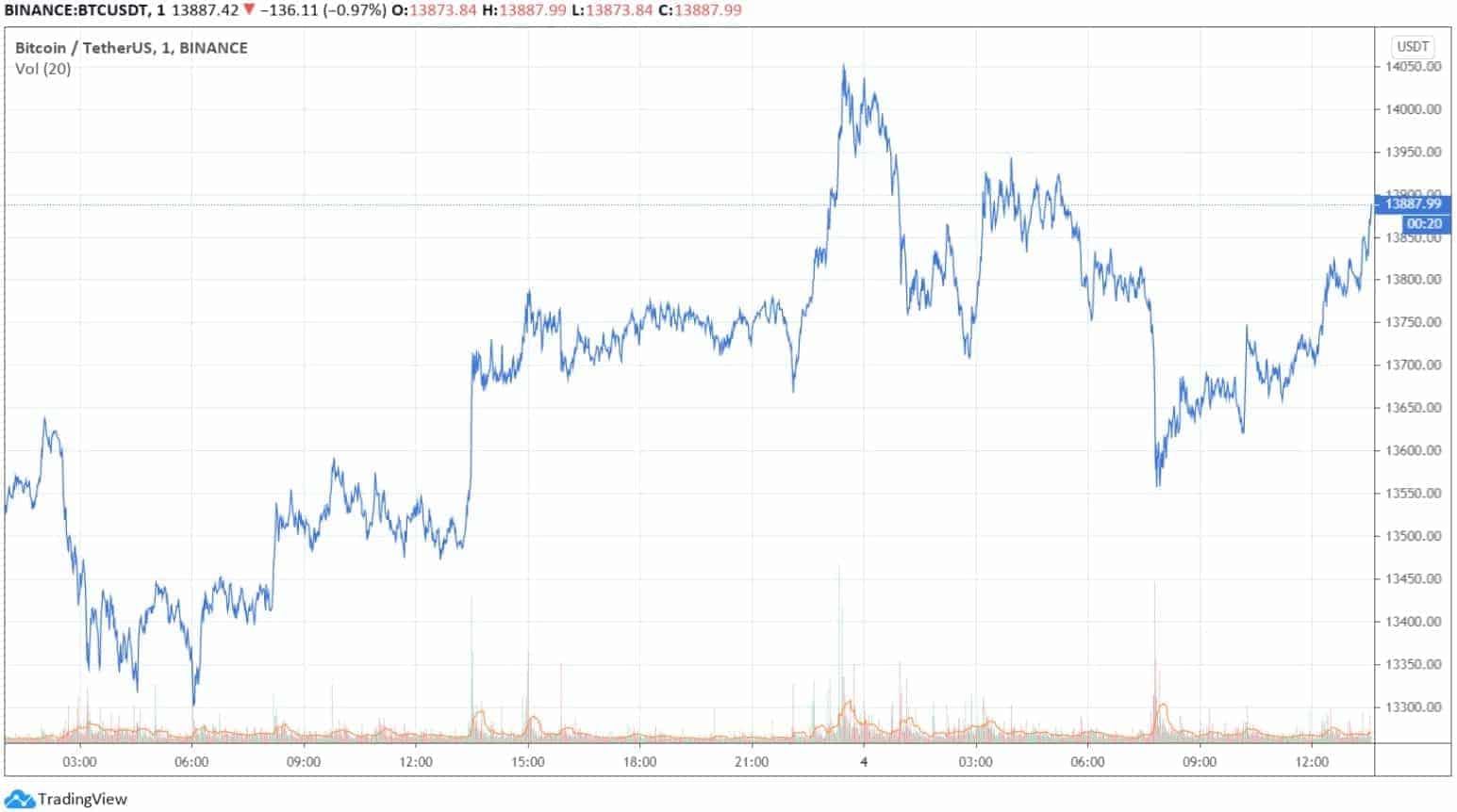 btcusd_chart