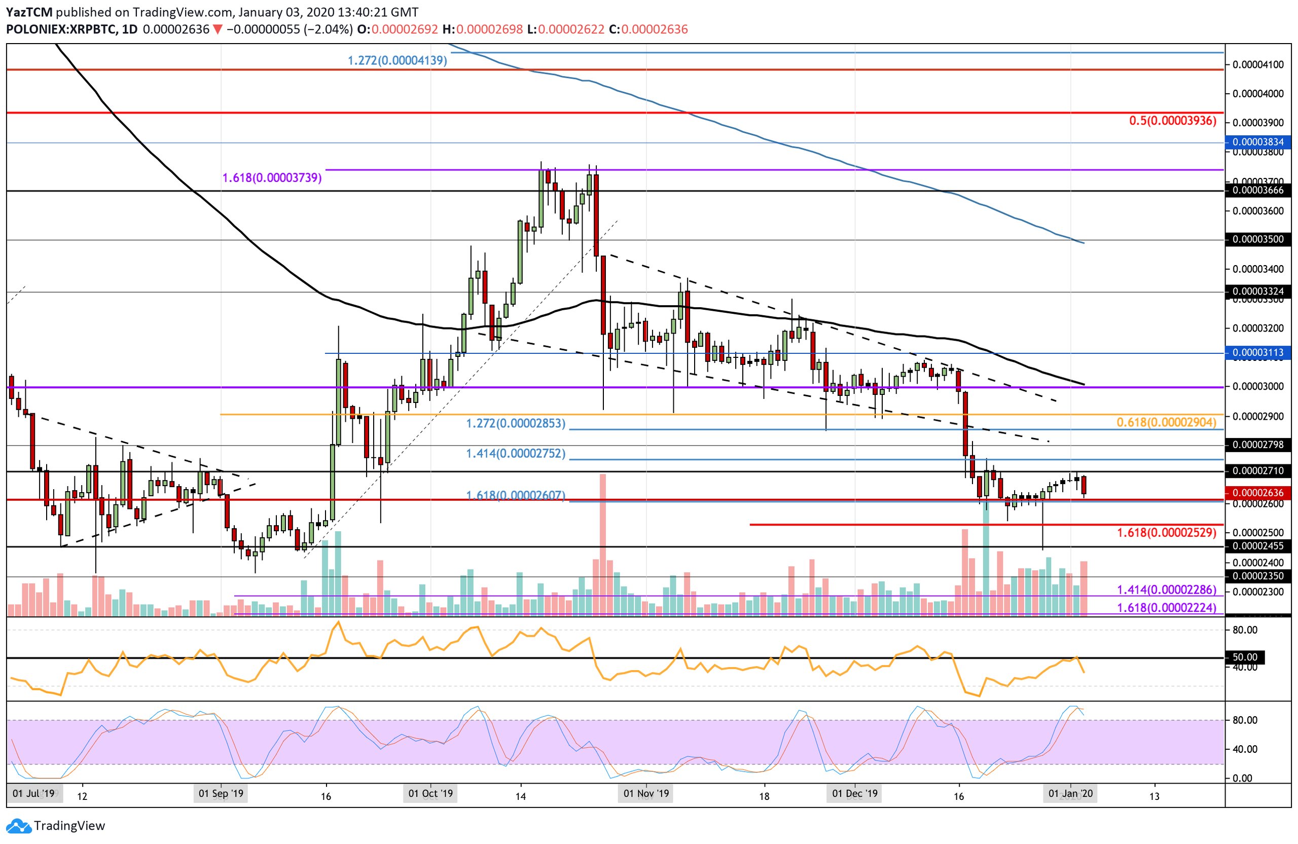 xrpbtc-jan3