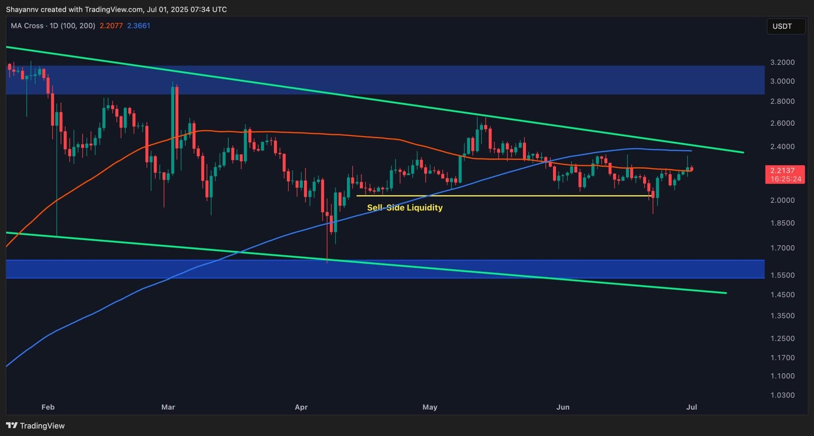 Análisis de precio de Ripple: los niveles críticos para XRP