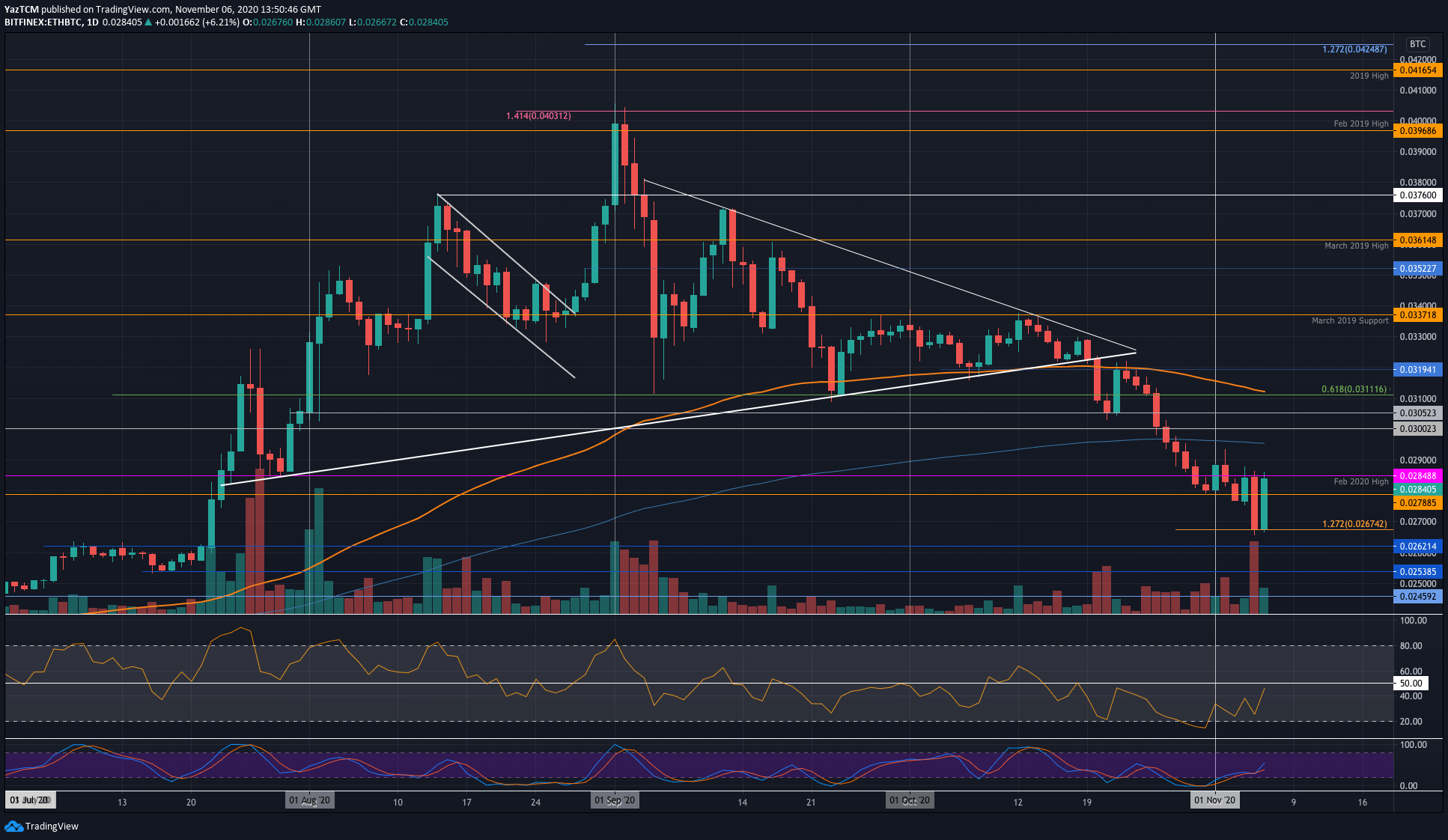 ethbtc-nov6