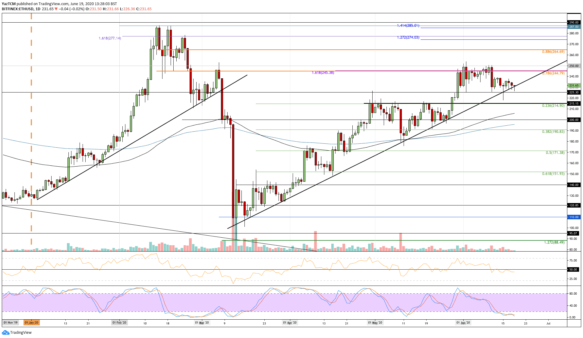 ethusd-jun19