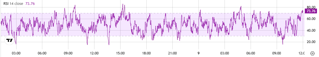 ADA RSI