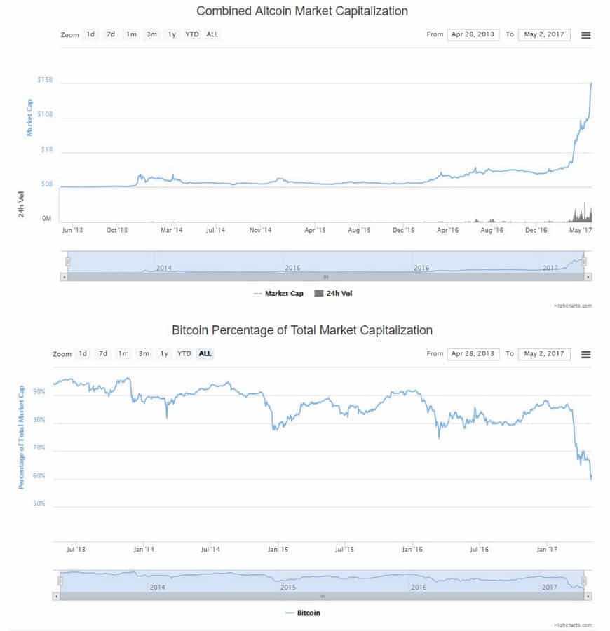 btc_alts
