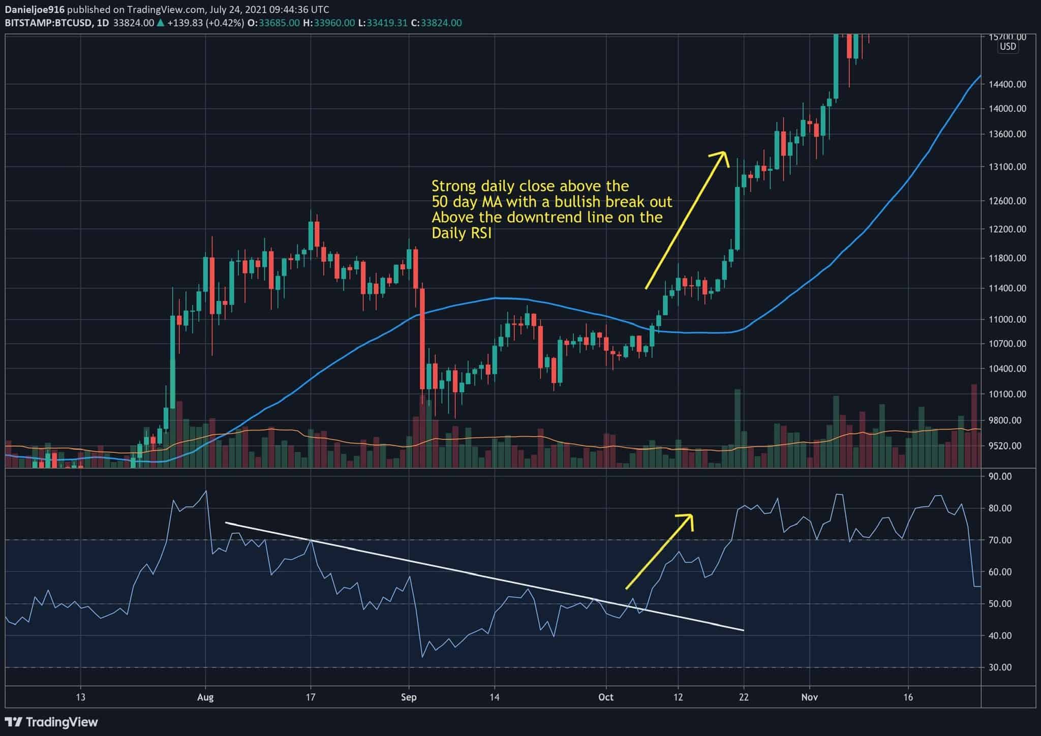 btcusd-jul26p7-min