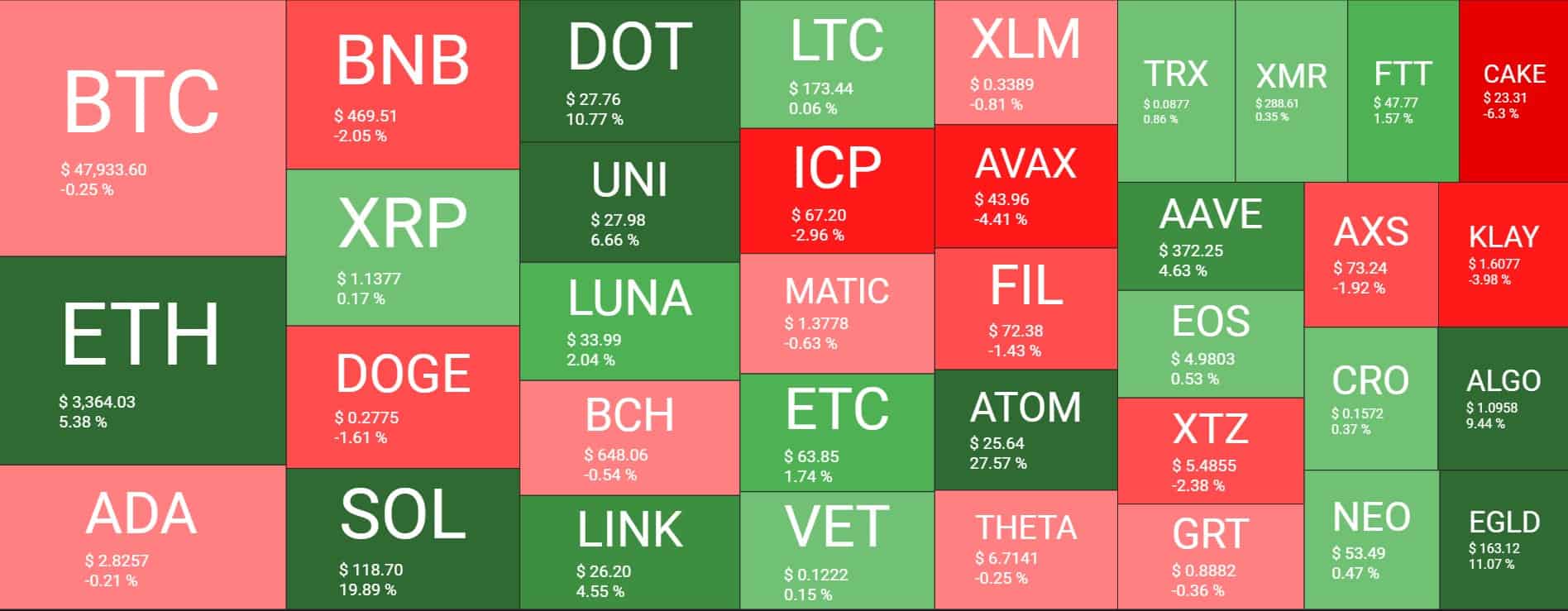 Cryptocurrency Market Overview. Source: Quantify Crypto