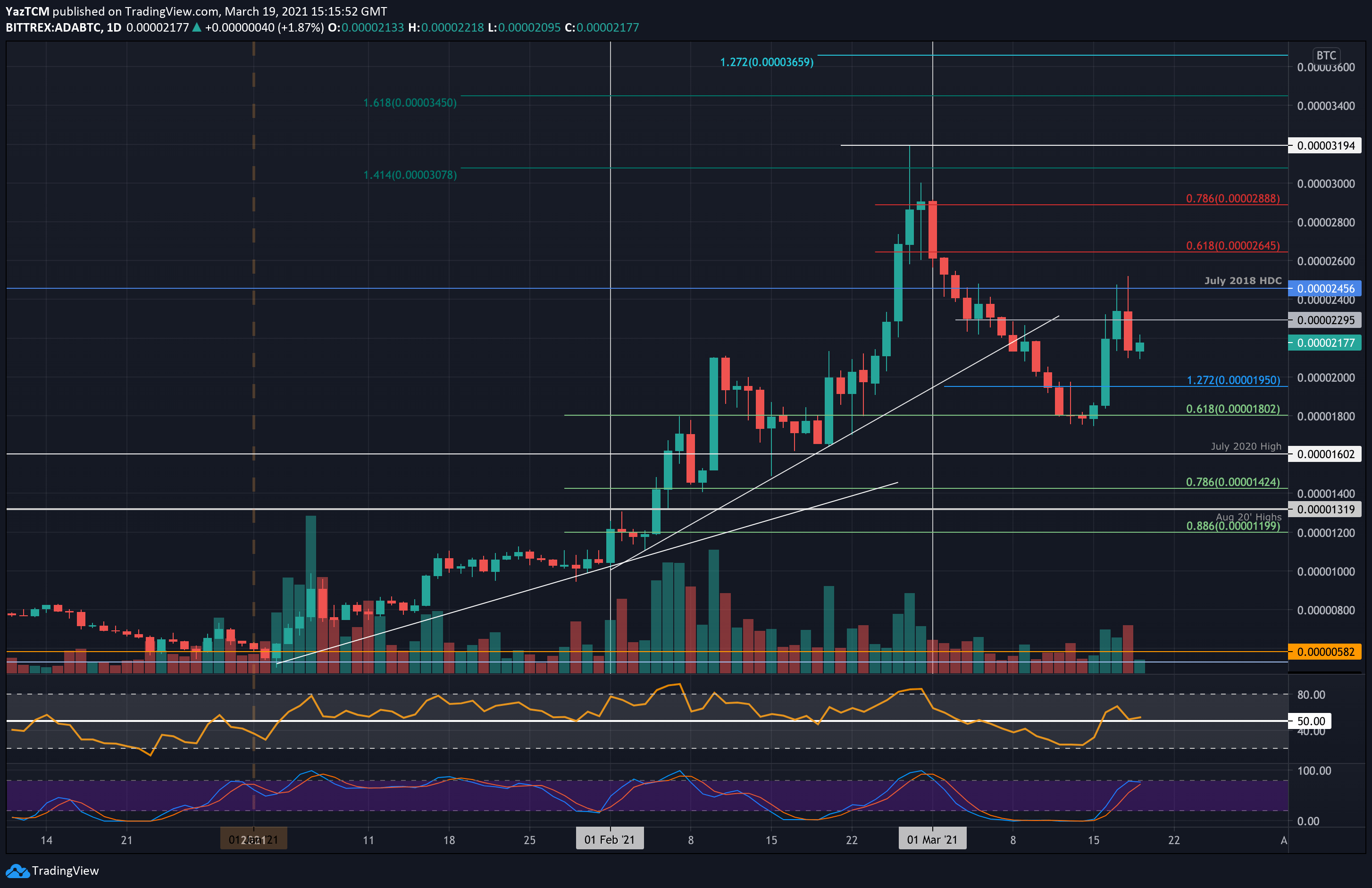 adabtc-mar19