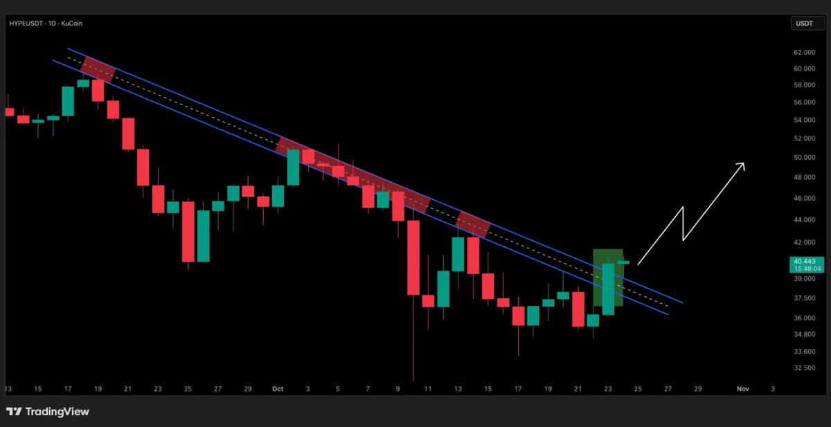 HYPE Breaks Out After Robinhood Itemizing and S-1 Submitting: What’s Subsequent?